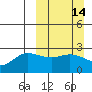 Tide chart for Hot Springs Bay, Tanaga Island, Alaska on 2021/03/14