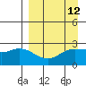 Tide chart for Hot Springs Bay, Tanaga Island, Alaska on 2021/04/12