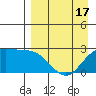 Tide chart for Hot Springs Bay, Tanaga Island, Alaska on 2021/04/17