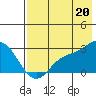 Tide chart for Hot Springs Bay, Tanaga Island, Alaska on 2021/07/20