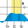 Tide chart for Hot Springs Bay, Tanaga Island, Alaska on 2022/01/6