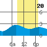 Tide chart for Hot Springs Bay, Tanaga Island, Alaska on 2022/02/20