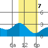 Tide chart for Hot Springs Bay, Tanaga Island, Alaska on 2022/02/7