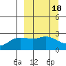 Tide chart for Hot Springs Bay, Alaska on 2022/03/18