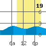 Tide chart for Hot Springs Bay, Alaska on 2022/03/19