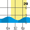 Tide chart for Hot Springs Bay, Alaska on 2022/03/20