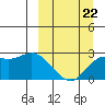 Tide chart for Hot Springs Bay, Alaska on 2022/03/22