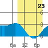 Tide chart for Hot Springs Bay, Alaska on 2022/03/23