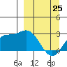 Tide chart for Hot Springs Bay, Alaska on 2022/03/25