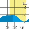 Tide chart for Hot Springs Bay, Alaska on 2022/04/11