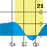 Tide chart for Hot Springs Bay, Alaska on 2022/04/21