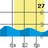 Tide chart for Hot Springs Bay, Alaska on 2022/04/27