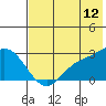 Tide chart for Hot Springs Bay, Tanaga Island, Alaska on 2022/06/12