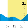 Tide chart for Hot Springs Bay, Tanaga Island, Alaska on 2022/06/21