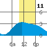 Tide chart for Hot Springs Bay, Tanaga Island, Alaska on 2023/01/11