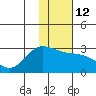 Tide chart for Hot Springs Bay, Tanaga Island, Alaska on 2023/01/12