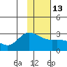 Tide chart for Hot Springs Bay, Tanaga Island, Alaska on 2023/01/13