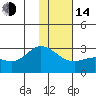 Tide chart for Hot Springs Bay, Tanaga Island, Alaska on 2023/01/14