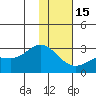 Tide chart for Hot Springs Bay, Tanaga Island, Alaska on 2023/01/15