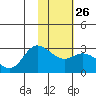 Tide chart for Hot Springs Bay, Tanaga Island, Alaska on 2023/01/26
