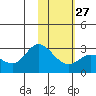 Tide chart for Hot Springs Bay, Tanaga Island, Alaska on 2023/01/27