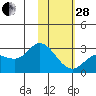 Tide chart for Hot Springs Bay, Tanaga Island, Alaska on 2023/01/28