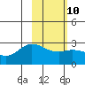 Tide chart for Hot Springs Bay, Tanaga Island, Alaska on 2023/02/10