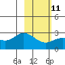 Tide chart for Hot Springs Bay, Tanaga Island, Alaska on 2023/02/11