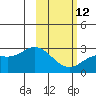 Tide chart for Hot Springs Bay, Tanaga Island, Alaska on 2023/02/12