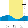Tide chart for Hot Springs Bay, Alaska on 2023/03/11