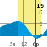 Tide chart for Hot Springs Bay, Alaska on 2023/03/15