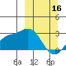 Tide chart for Hot Springs Bay, Alaska on 2023/03/16