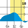 Tide chart for Hot Springs Bay, Alaska on 2023/03/18