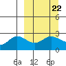Tide chart for Hot Springs Bay, Alaska on 2023/03/22