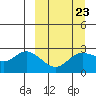 Tide chart for Hot Springs Bay, Alaska on 2023/03/23