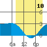 Tide chart for Hot Springs Bay, Tanaga Island, Alaska on 2023/04/10