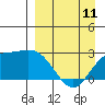 Tide chart for Hot Springs Bay, Tanaga Island, Alaska on 2023/04/11