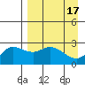 Tide chart for Hot Springs Bay, Tanaga Island, Alaska on 2023/04/17