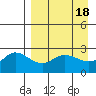 Tide chart for Hot Springs Bay, Tanaga Island, Alaska on 2023/04/18