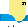 Tide chart for Hot Springs Bay, Tanaga Island, Alaska on 2023/04/25