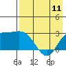 Tide chart for Hot Springs Bay, Tanaga Island, Alaska on 2023/05/11