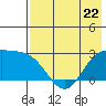 Tide chart for Hot Springs Bay, Tanaga Island, Alaska on 2023/05/22