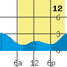 Tide chart for Hot Springs Bay, Tanaga Island, Alaska on 2023/06/12