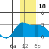 Tide chart for Hot Springs Bay, Tanaga Island, Alaska on 2023/12/18