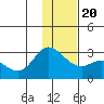 Tide chart for Hot Springs Bay, Tanaga Island, Alaska on 2023/12/20