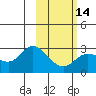 Tide chart for Hot Springs Bay, Tanaga Island, Alaska on 2024/02/14