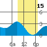 Tide chart for Hot Springs Bay, Tanaga Island, Alaska on 2024/02/15
