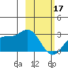 Tide chart for Hot Springs Bay, Tanaga Island, Alaska on 2024/02/17