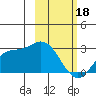 Tide chart for Hot Springs Bay, Tanaga Island, Alaska on 2024/02/18