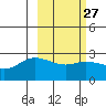 Tide chart for Hot Springs Bay, Tanaga Island, Alaska on 2024/02/27